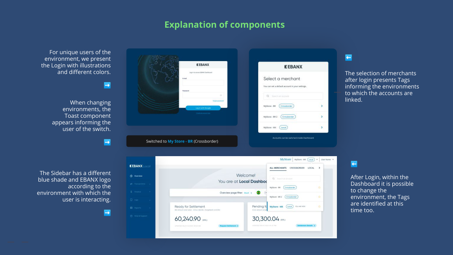 EBANX One dashboard UI components